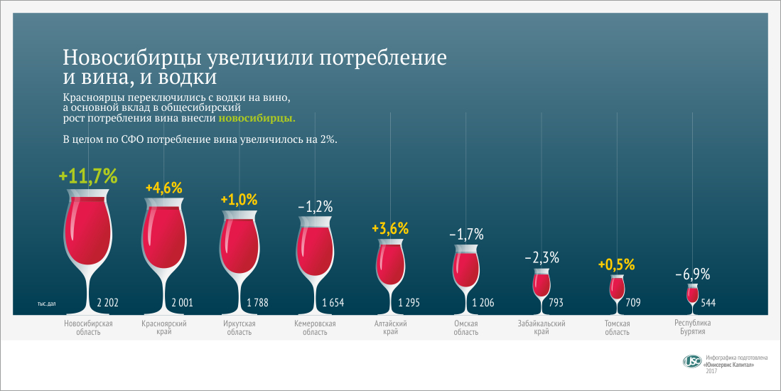 Вино сколько объем. Потребление вина в России. Потребление вина в России статистика. Динамика потребления вина в России. Потребление вина в мире.